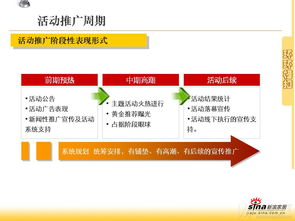 新浪家居攜手銳普PPT論壇 項目策劃與公關服務整合傳播活動方案